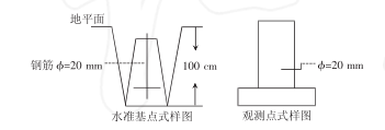 觀測點樣式圖