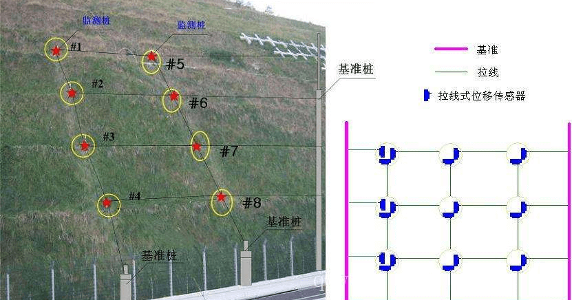 壩體變形監(jiān)測
