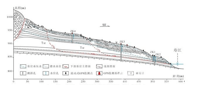 滑坡變形監(jiān)測布設(shè)圖
