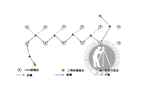 水準控制網(wǎng)