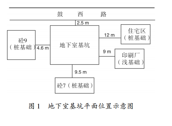基坑簡(jiǎn)介