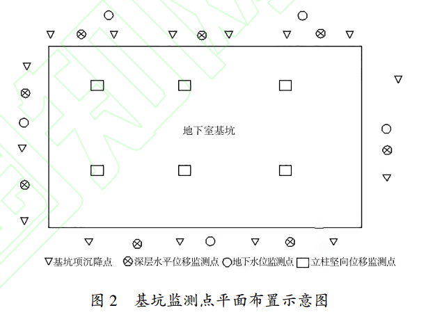 基坑監(jiān)測(cè)點(diǎn)布設(shè)圖