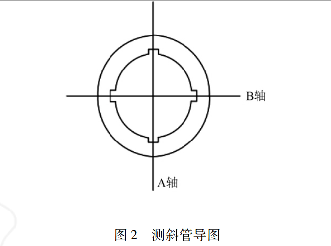 測斜管導圖