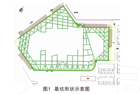 基坑示意圖