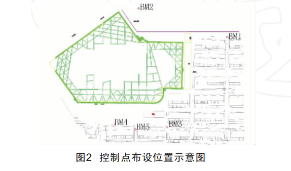 基坑點位布設圖