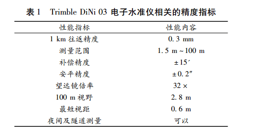 精度指標