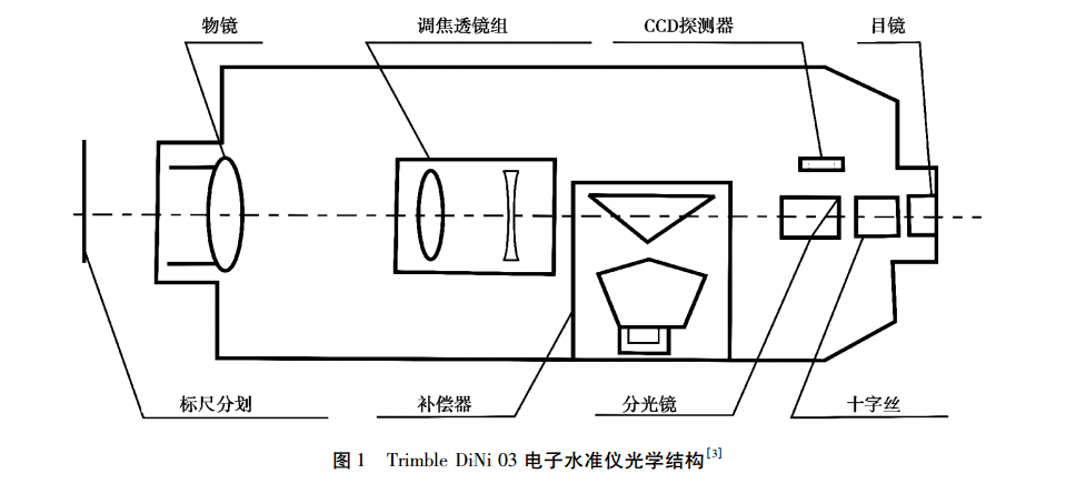 電子水準儀光學結(jié)構(gòu)