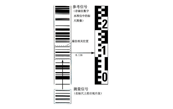 水準尺