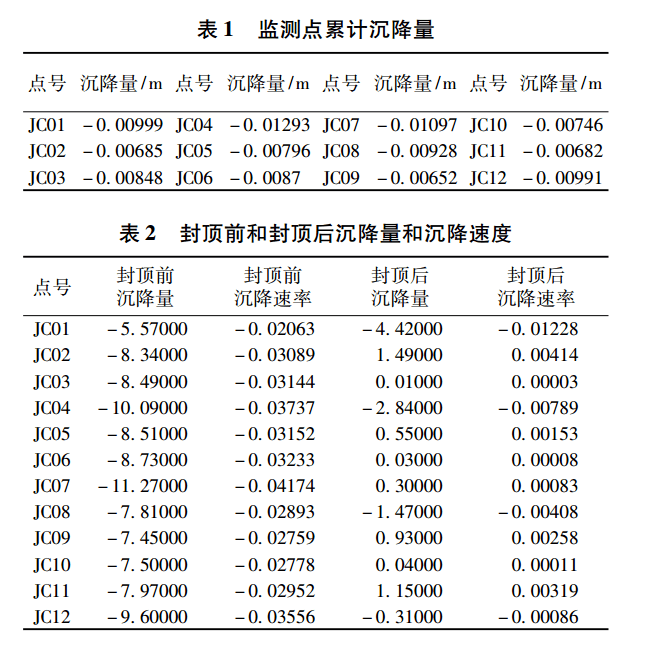 表一與表二