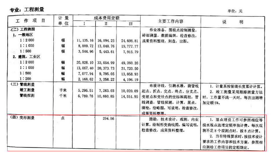 測繪生產(chǎn)費用定額按點收費