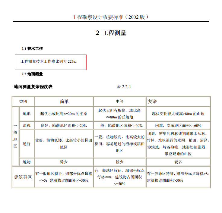 工程測量技術(shù)作業(yè)費