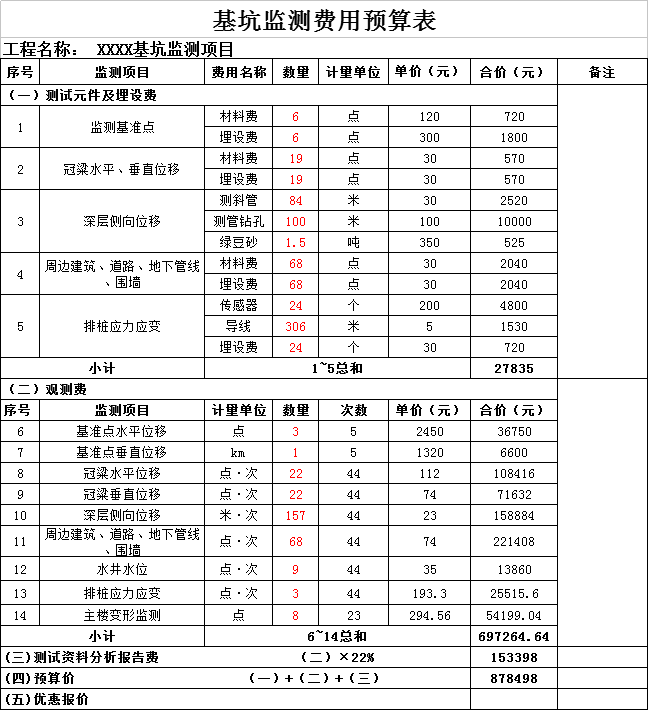 基坑監(jiān)測預(yù)算費