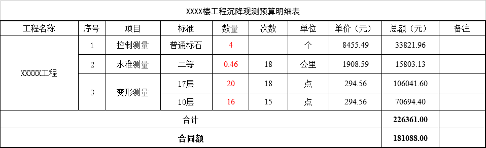 預算表1