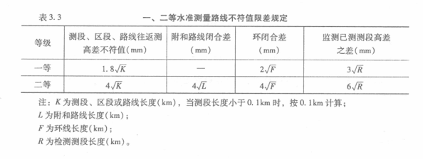 一二等水準(zhǔn)測(cè)量路線不符值限差規(guī)定