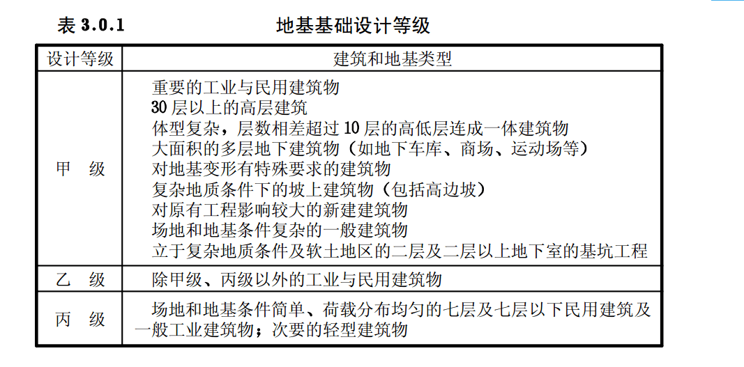建筑和地基類型
