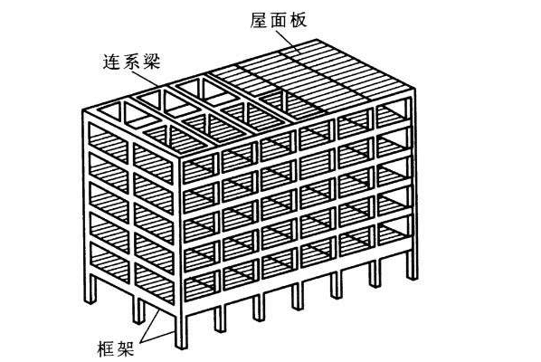 框架結構