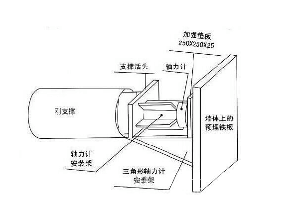 支撐軸力安裝結構圖