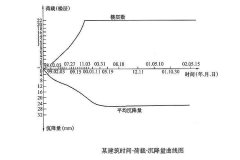 建筑物變形觀測(cè)資料有哪些