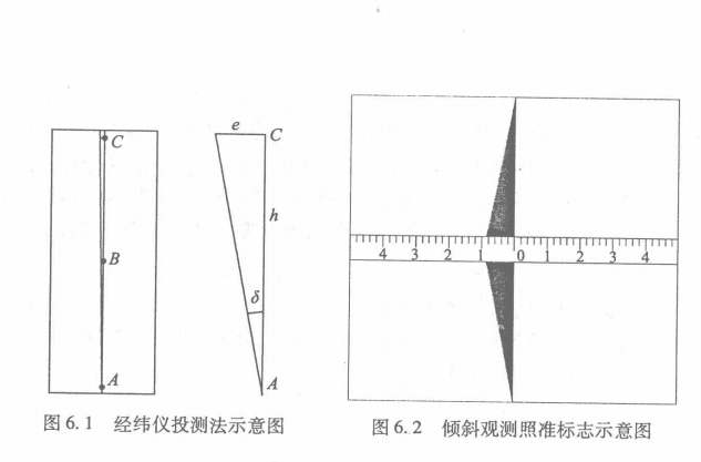 經緯儀投測法