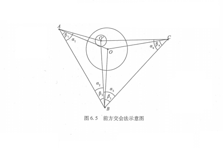 前方交會法