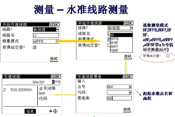 水準測量流程