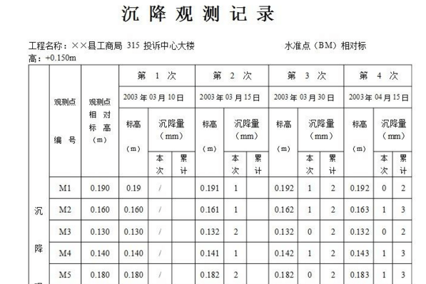 沉降觀測記錄表