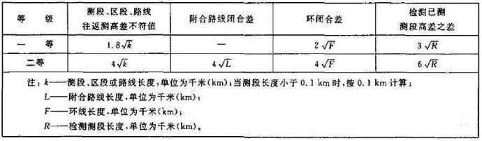 還閉合差、往返高差不符值要求
