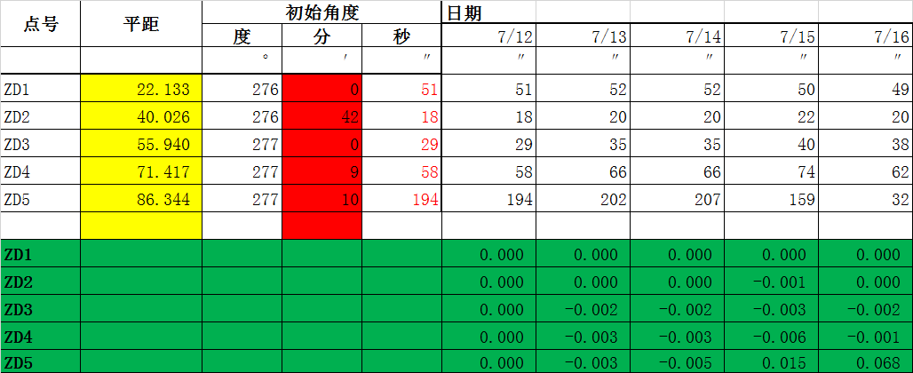 水平位移計算表