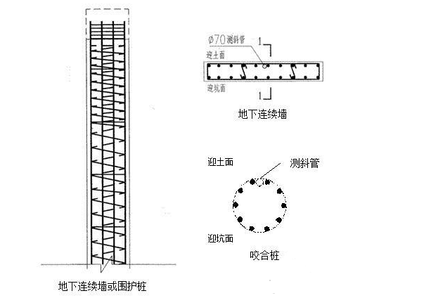測(cè)斜管埋設(shè)