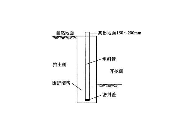 測(cè)斜管要求埋設(shè)深度示意圖
