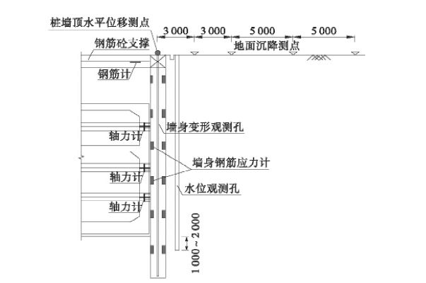 了解基坑變形監(jiān)測(cè)項(xiàng)目