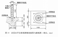 位移基準(zhǔn)點(diǎn)布設(shè)與測(cè)量的一般規(guī)定