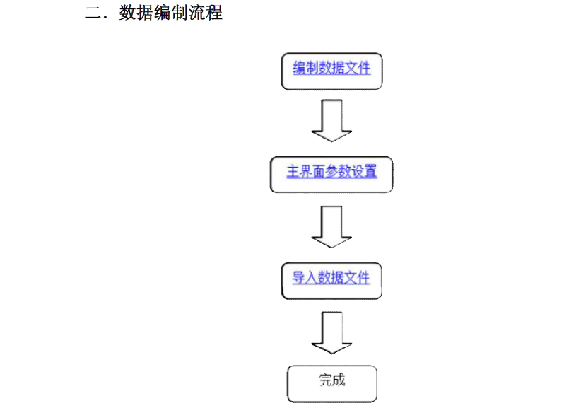 數據編制流程
