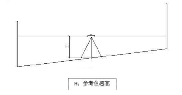 參考儀器高設置