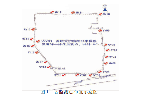 各監(jiān)測(cè)點(diǎn)布設(shè)示意圖