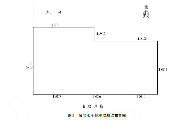 深層水平位移監測點布設圖