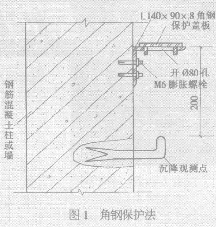 角鋼保護(hù)法