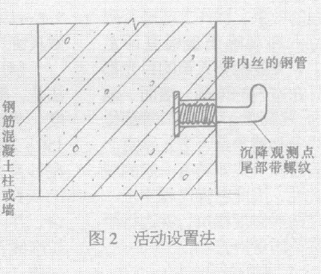 活動(dòng)設(shè)置法