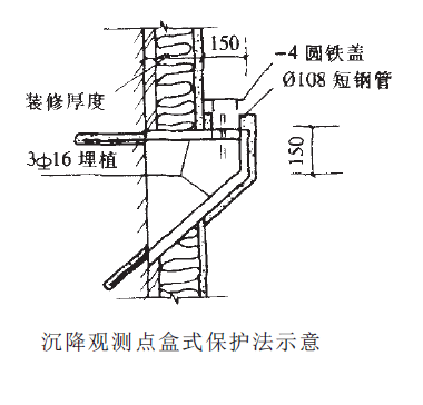 沉降觀測(cè)點(diǎn)盒式保護(hù)法