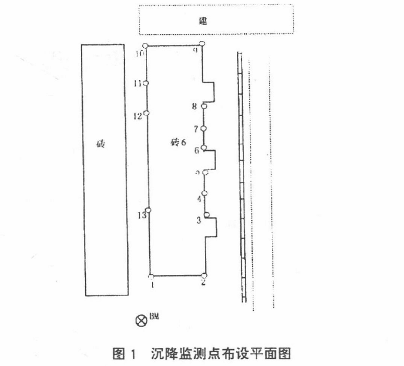 沉降監測點布設平面圖