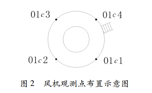 布設點位圖