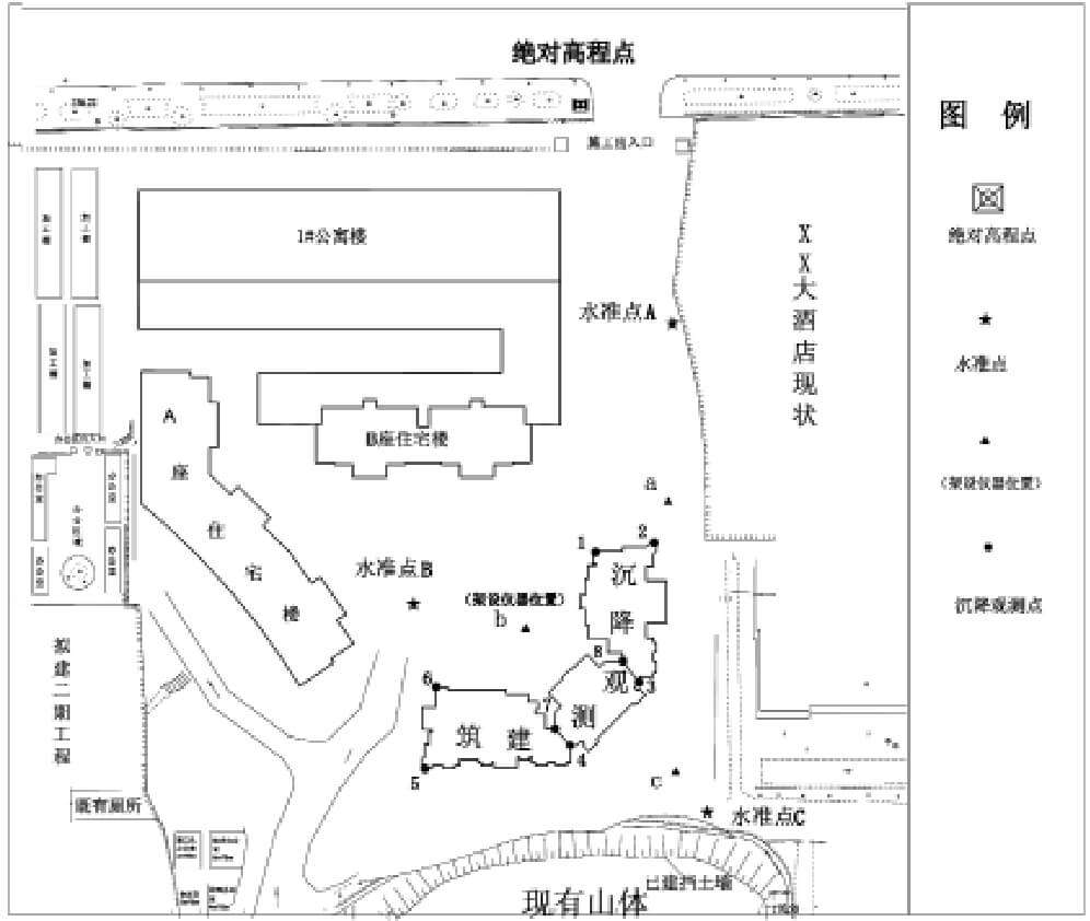 沉降觀測(cè)路線圖