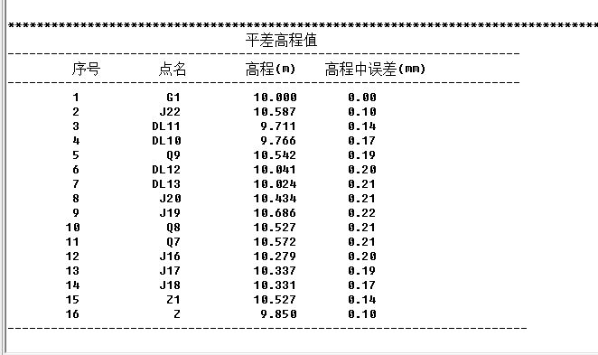 平差后的高程數據