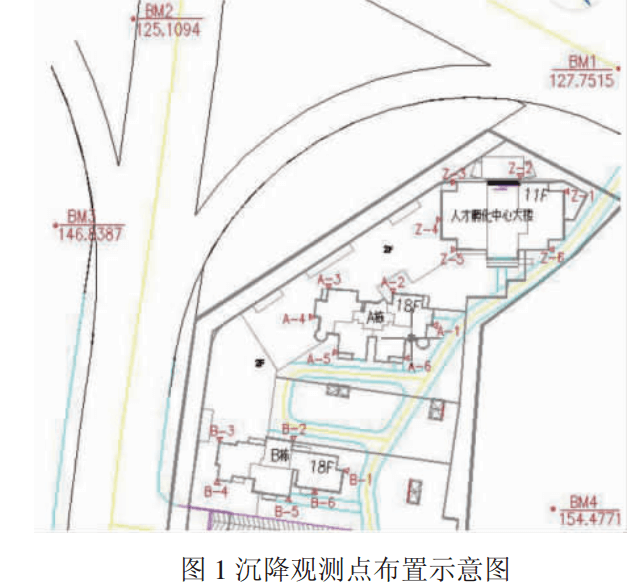 沉降觀測點位布設(shè)圖